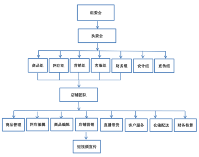 成都市蜀興職中第四屆“夢(mèng)想在線杯”電商貿(mào)易節(jié)再度襲來(lái) 電子商務(wù)技術(shù)服務(wù)引領(lǐng)職教新潮