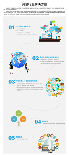 同徽公司 以專業(yè)電子商務(wù)軟件與服務(wù)，賦能跨境電商高效增長(zhǎng)