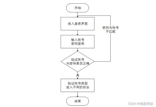 計(jì)算機(jī)畢業(yè)設(shè)計(jì)springboot山西工程技術(shù)學(xué)院學(xué)生請(qǐng)假管理系統(tǒng)的設(shè)計(jì)與實(shí)現(xiàn)9hh6h9