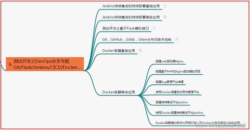 全網(wǎng)最全性能測(cè)試與瓶頸分析指南 從網(wǎng)絡(luò)工程視角看優(yōu)秀性能測(cè)試工程師的養(yǎng)成